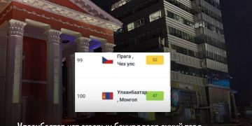 Улаанбаатар хот агаарын бохирдлоор эхний тавд бичигддэг байсан бол энэ жил 100 дугаар байрт жагсаж байна